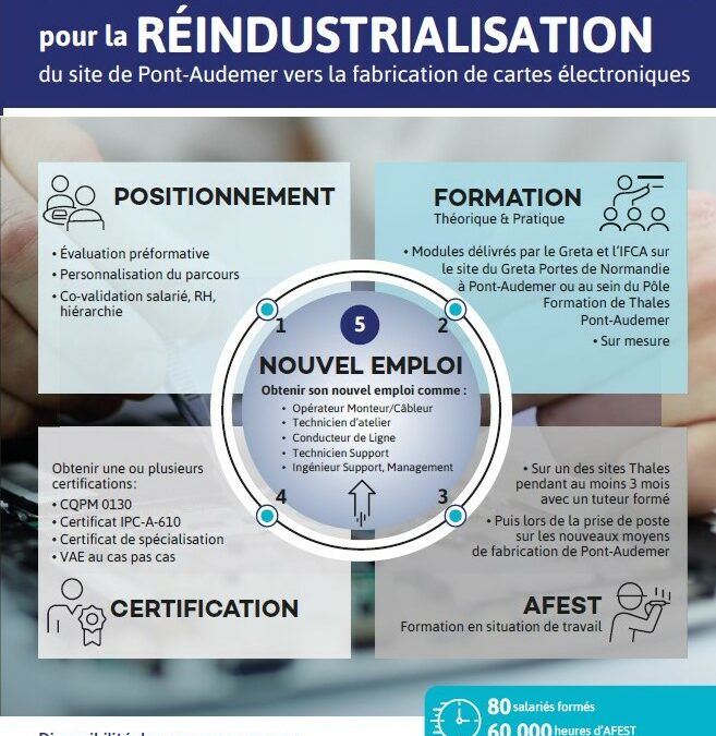 Réindustrialisation du site de Thales Pont-Audemer avec GÉRIS